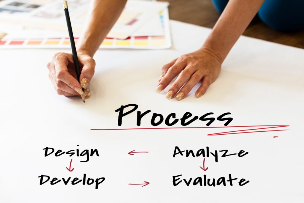 Design Process Focused on Clarity and Quality