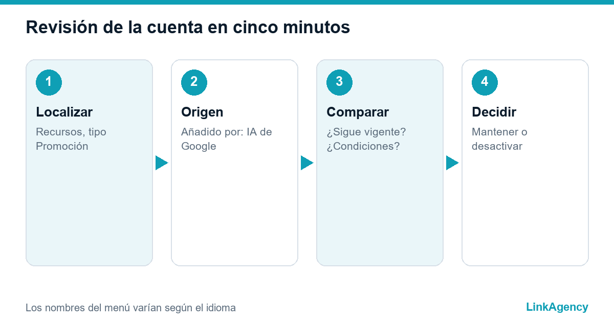 revisión de la cuenta en cinco minutos para desactivar las promociones automáticas