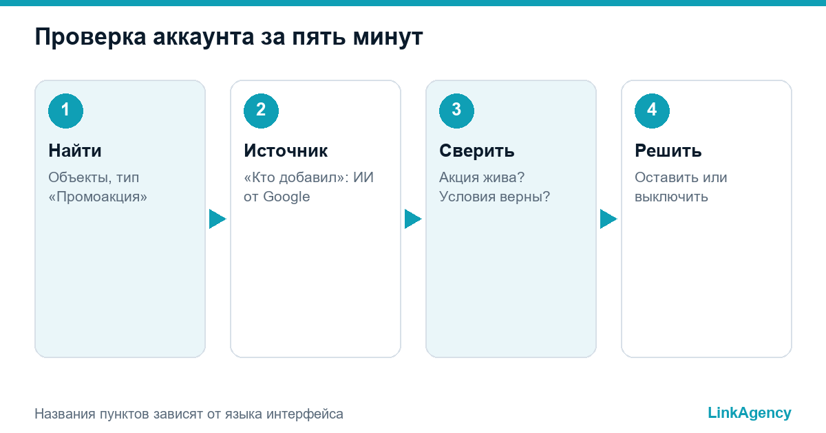 проверка аккаунта за пять минут, как отключить автоматические промоакции