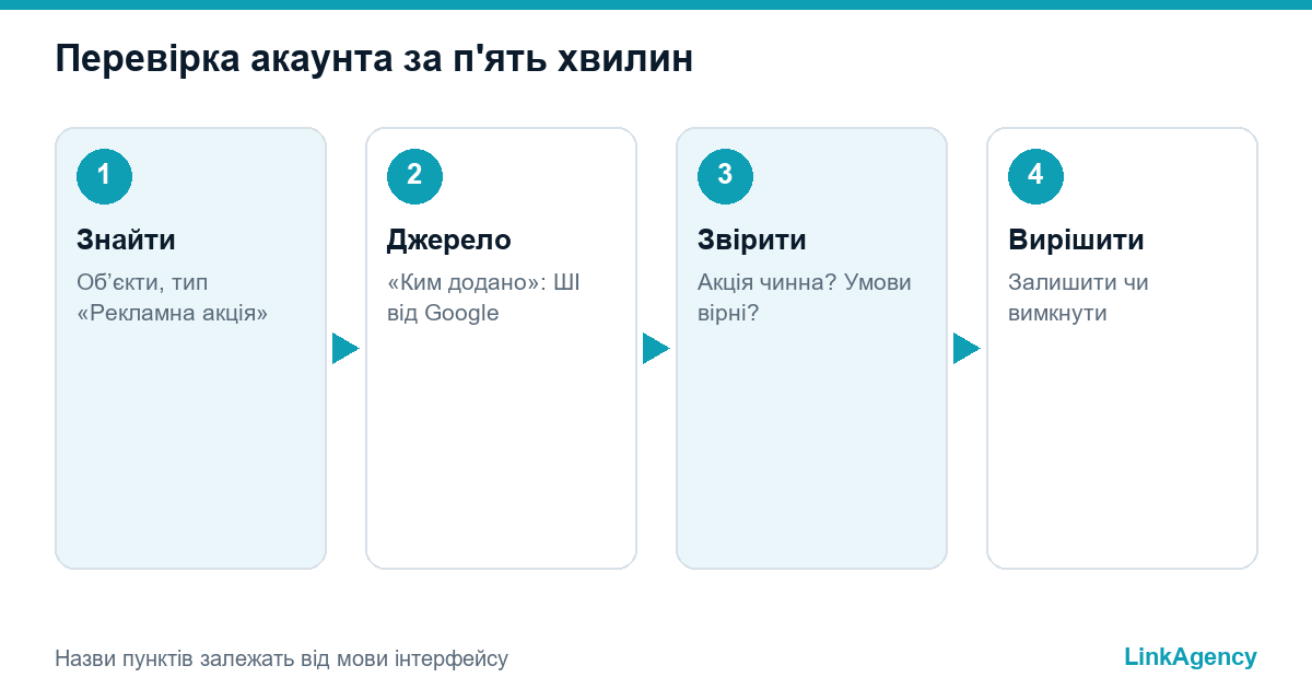 перевірка акаунта за п'ять хвилин, як вимкнути автоматичні акції