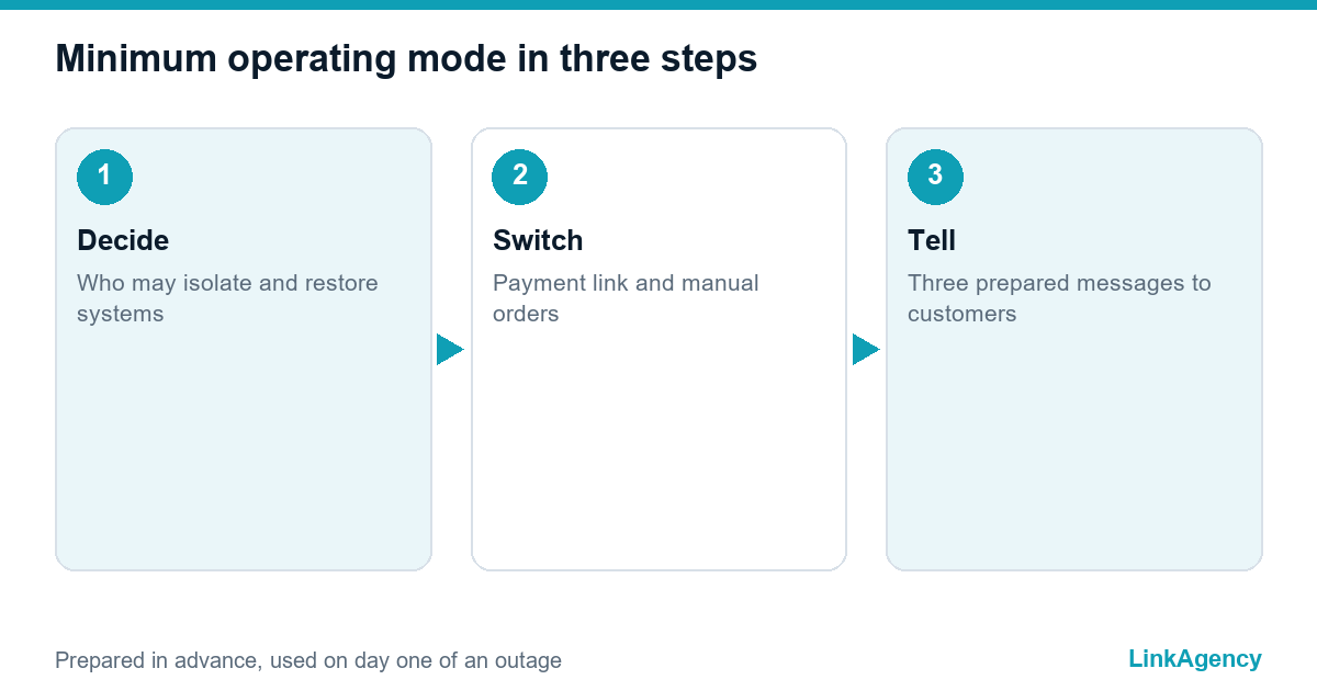 ecommerce disaster recovery checklist in three steps