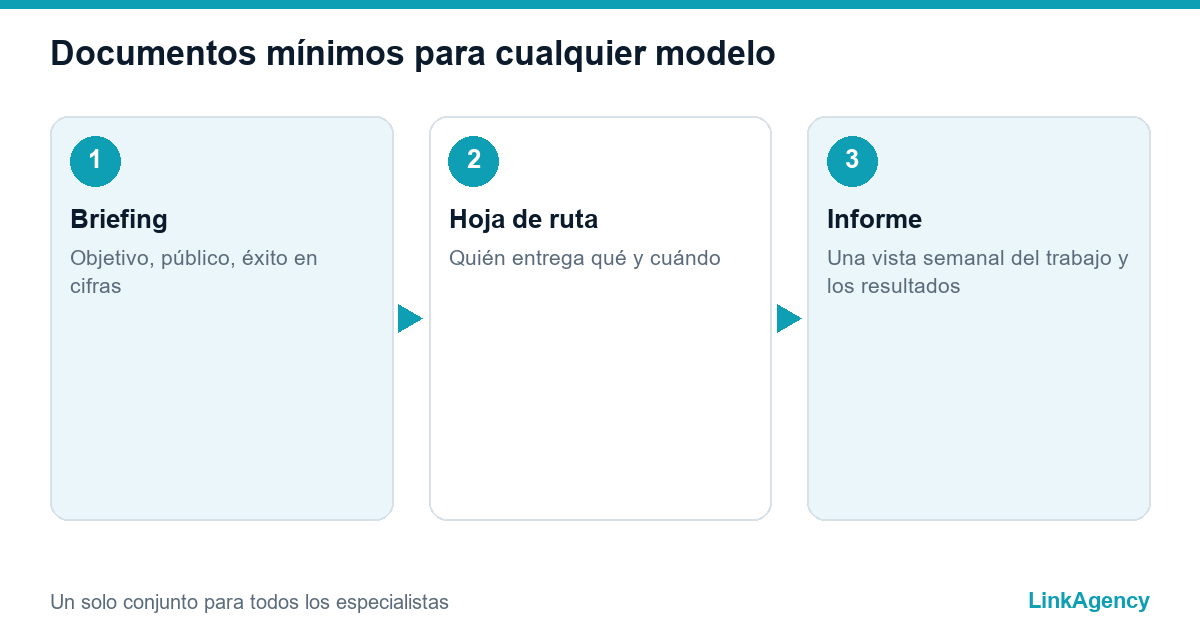 documentos mínimos para lanzar un producto con una agencia o varios proveedores