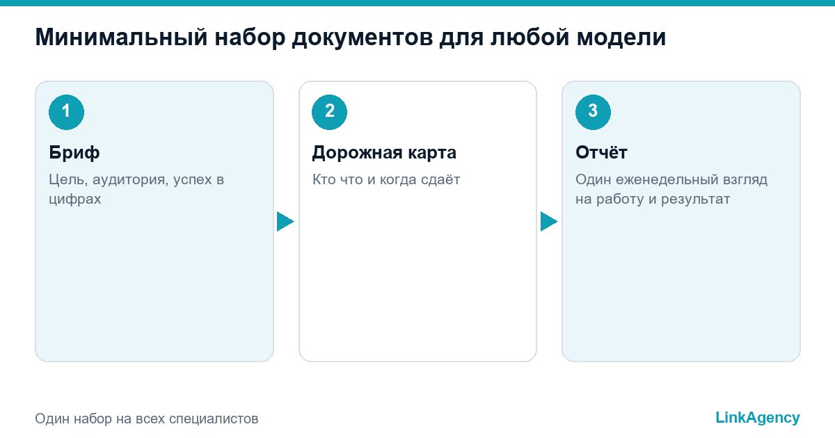 минимальный набор документов для запуска продукта с агентством или несколькими подрядчиками