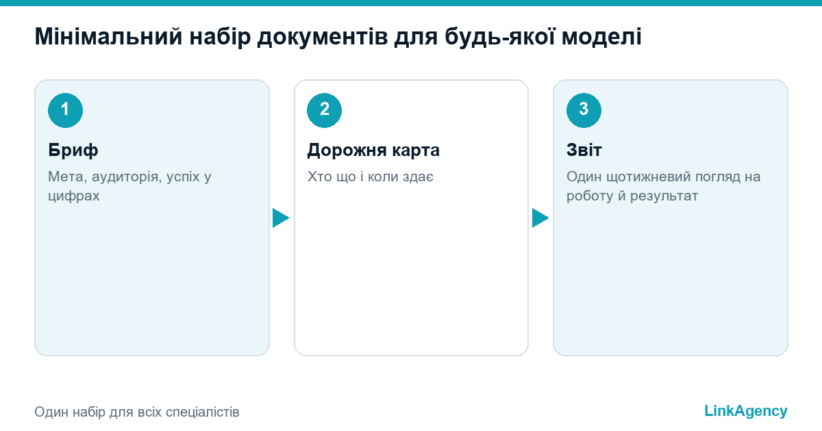 мінімальний набір документів для запуску продукту з агенцією або кількома підрядниками