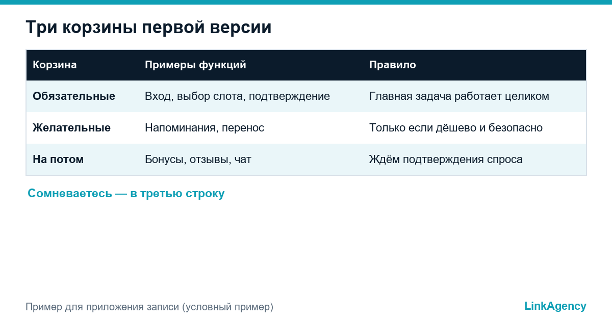 функции MVP по корзинам: обязательные, желательные, на потом