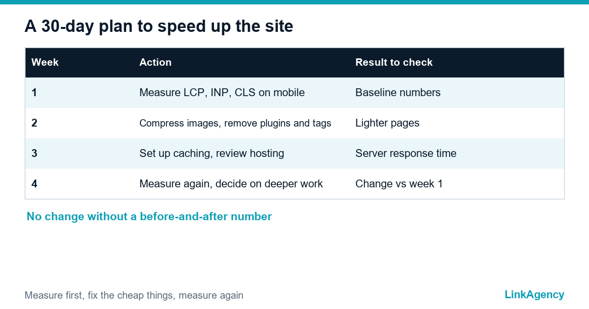 website speed optimization plan for 30 days