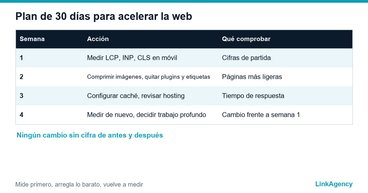 optimización de la velocidad de carga web: plan de 30 días