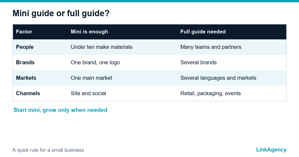 mini or full brand style guide decision table