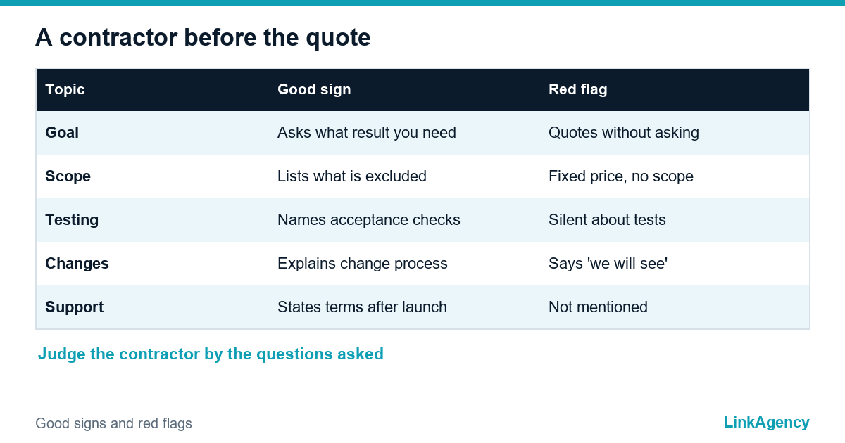contractor questions and red flags before a software development quote