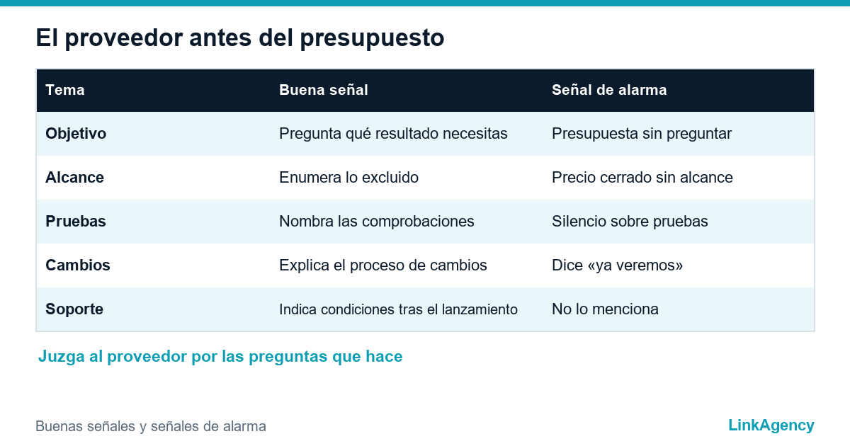 preguntas del proveedor y señales de alarma antes del presupuesto