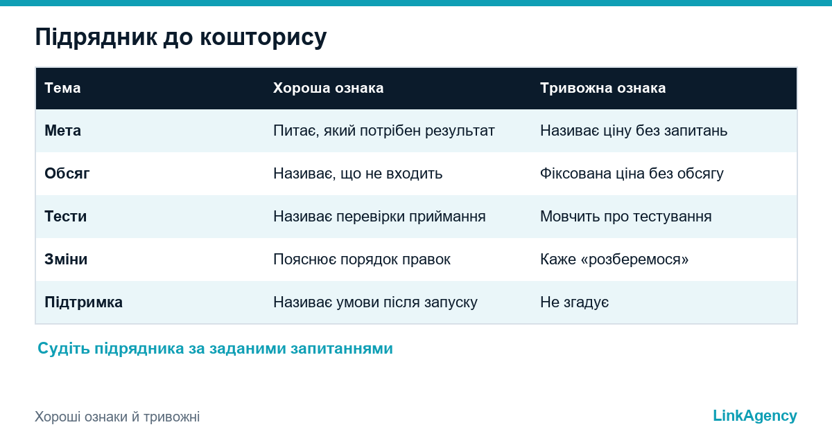 запитання підрядника й тривожні ознаки до кошторису