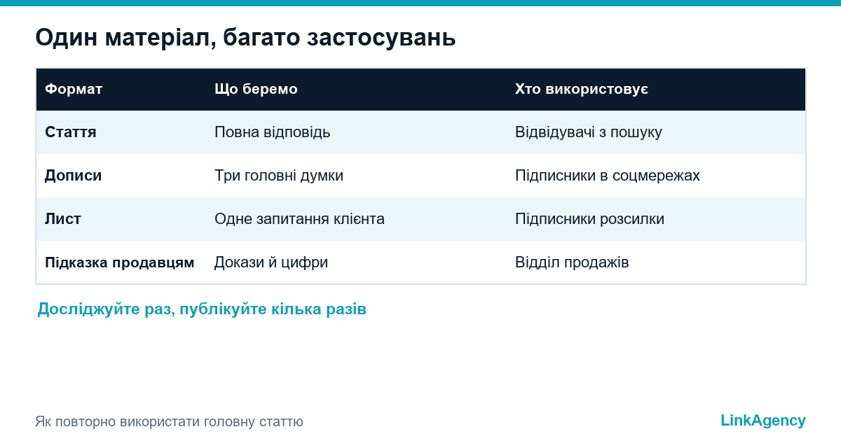 таблиця: одна стаття як допис, лист і підказка для продавців