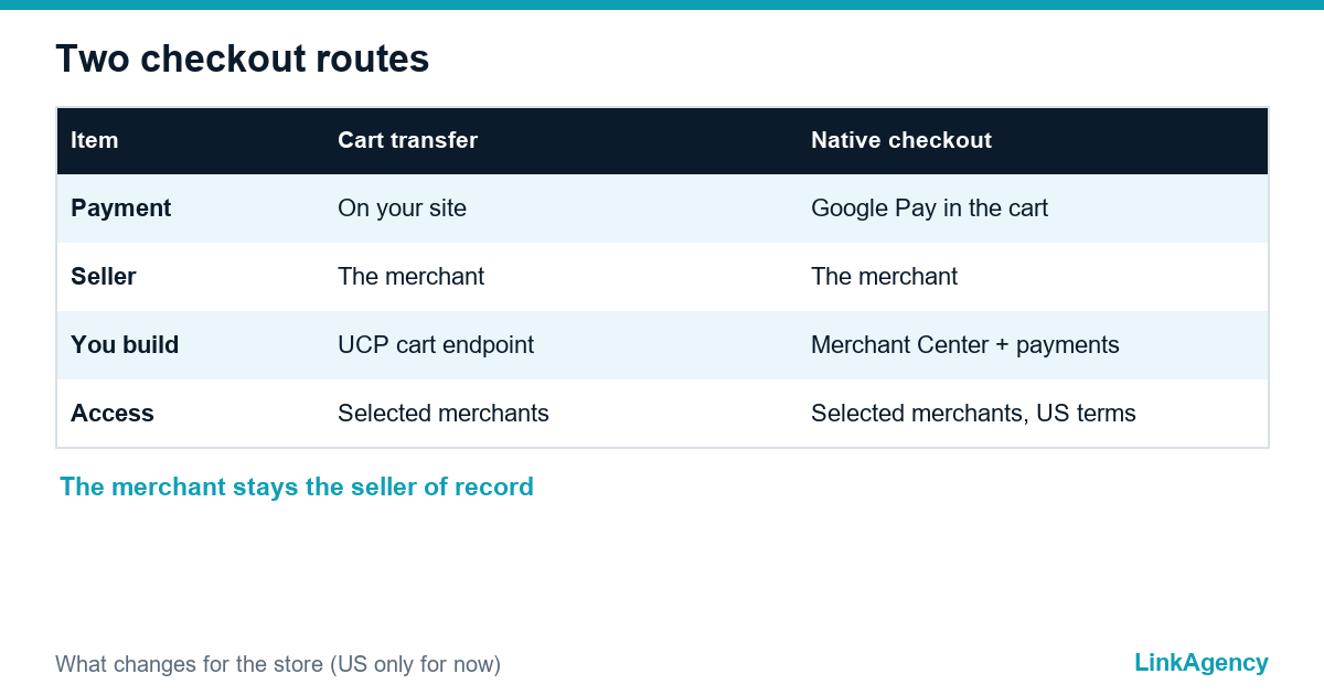 table comparing cart transfer and native checkout on Google