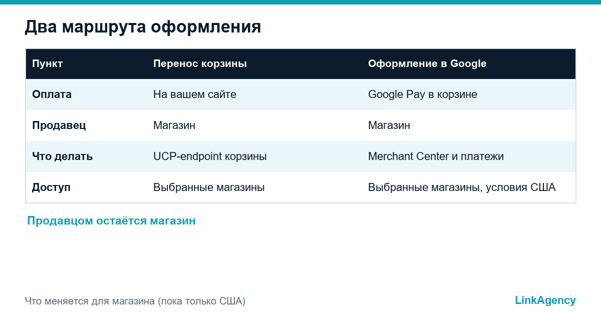таблица сравнения переноса корзины и оформления заказа в Google