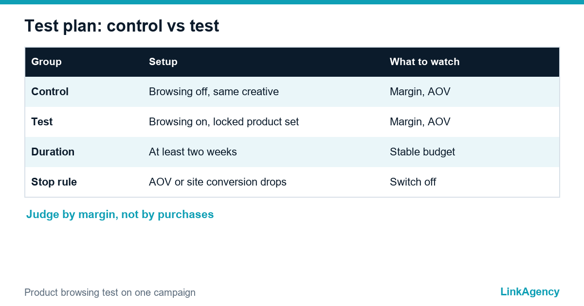 table of a simple test plan for Meta product browsing with control and test groups