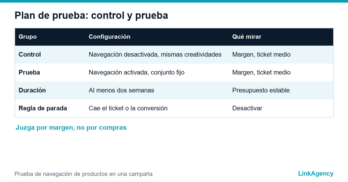 tabla de un plan sencillo de prueba de la navegación de productos de Meta con grupo de control
