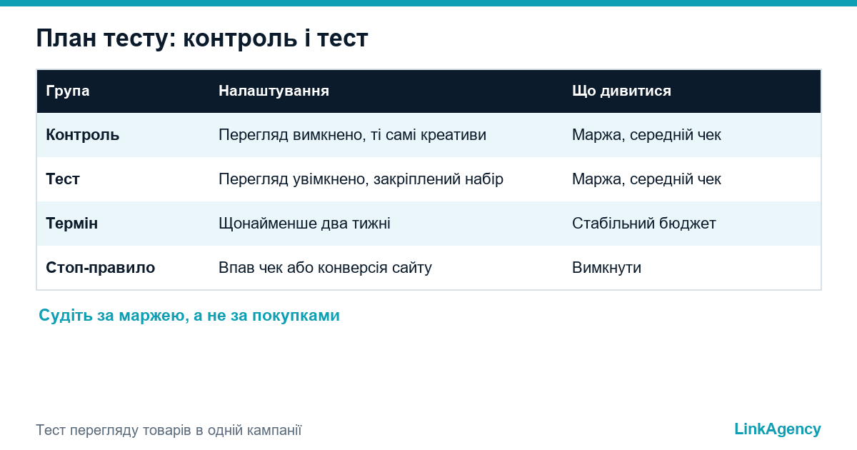 таблиця простого плану тесту перегляду товарів у Meta з контрольною та тестовою групами