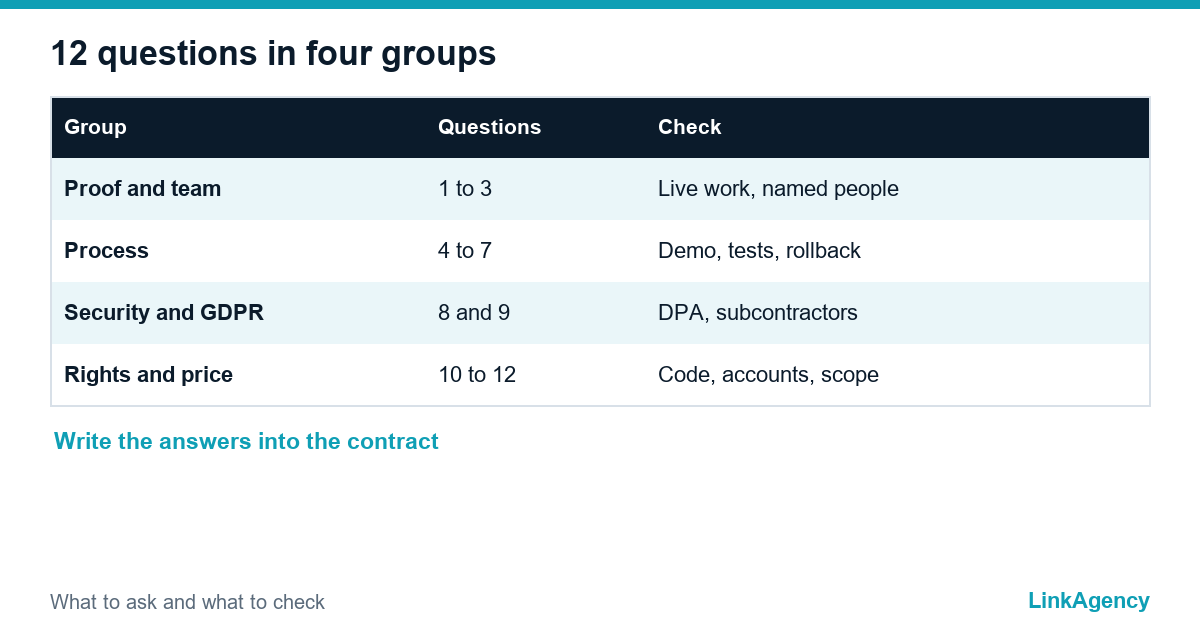 table with questions to ask a software development vendor and what good answers look like