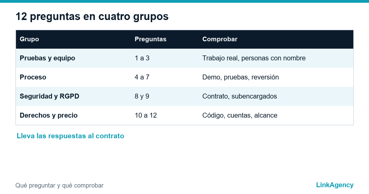 tabla con preguntas para un proveedor de software y cómo suenan las buenas respuestas