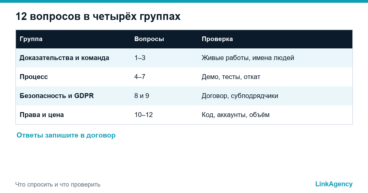 таблица с вопросами к подрядчику по разработке и тем, как звучат хорошие ответы