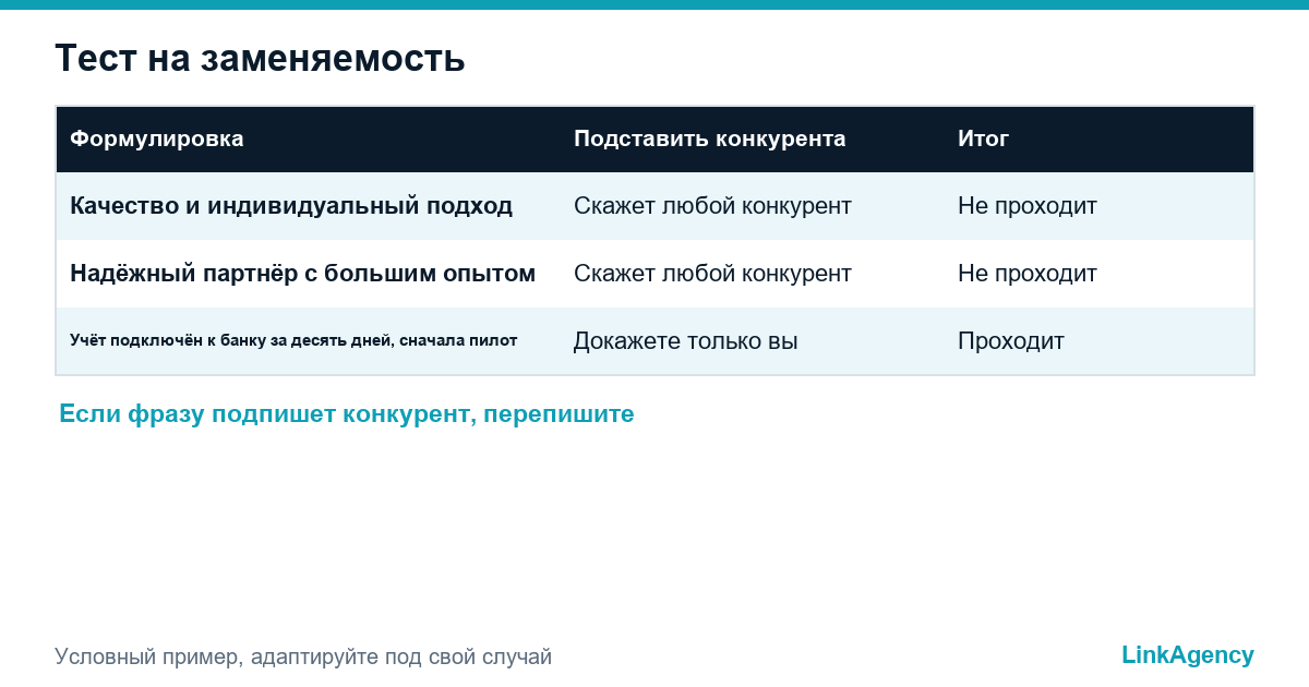 таблица слабых и сильных формулировок позиционирования с результатом теста на заменяемость