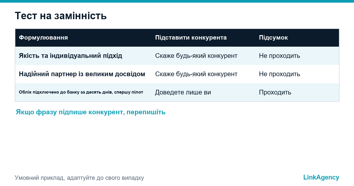 таблиця слабких і сильних формулювань позиціонування з результатом тесту на замінність