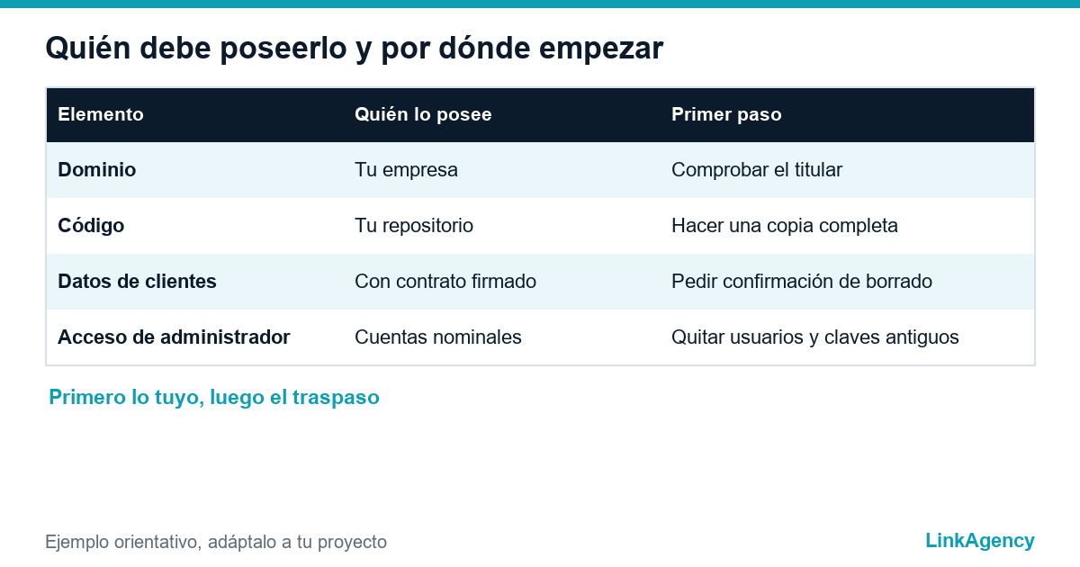 tabla de pasos del traspaso de una web y de sus responsables al cambiar de proveedor de desarrollo