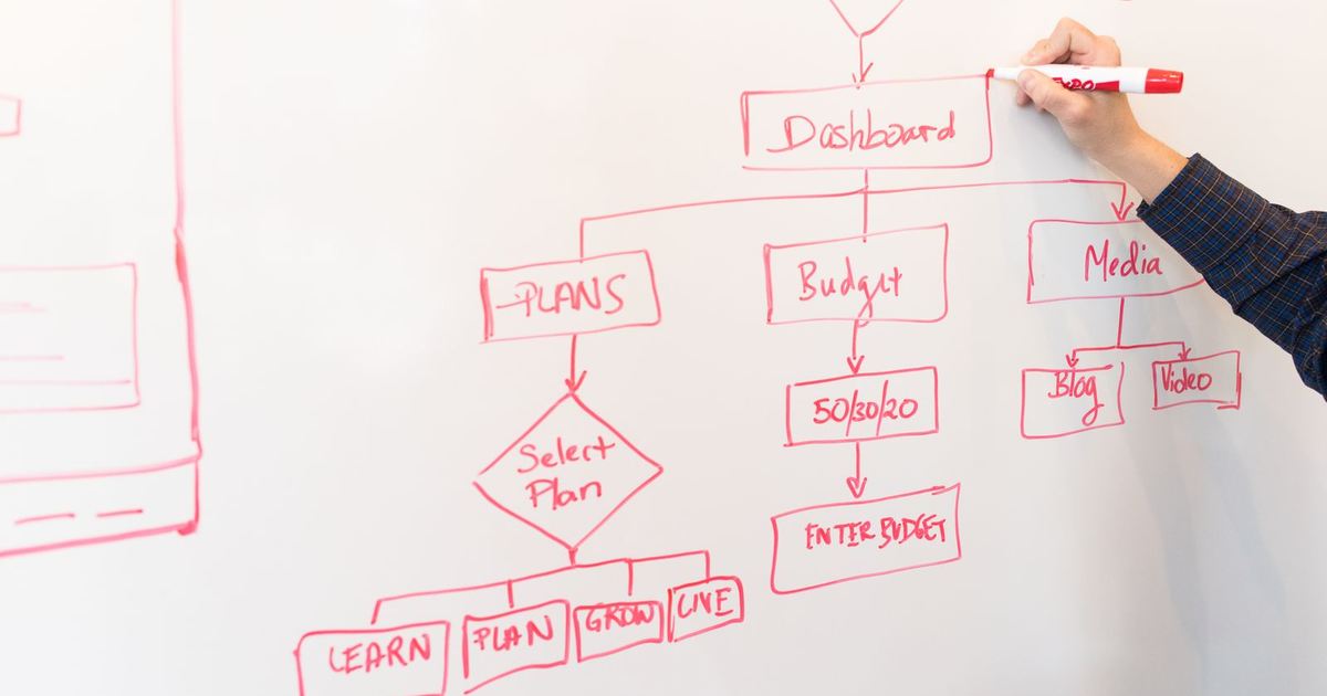 operations manager and developer comparing no-code automation scenarios with a custom integration on two screens