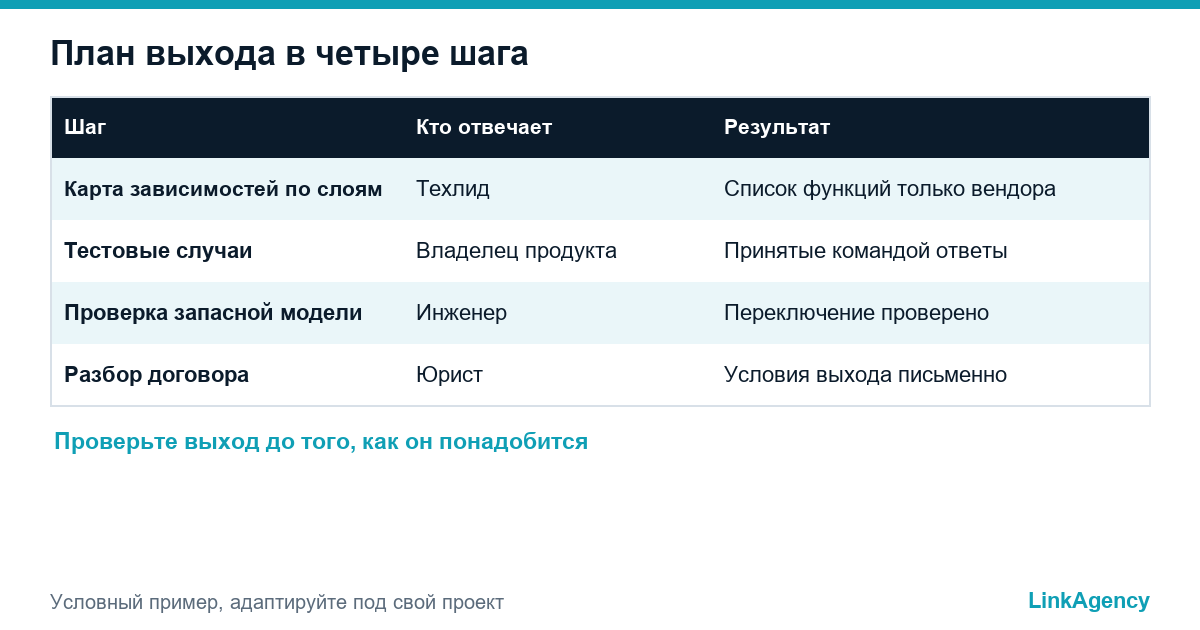 таблица сравнения схем с одним провайдером, запасной моделью и маршрутизацией для мультимодельной стратегии ИИ