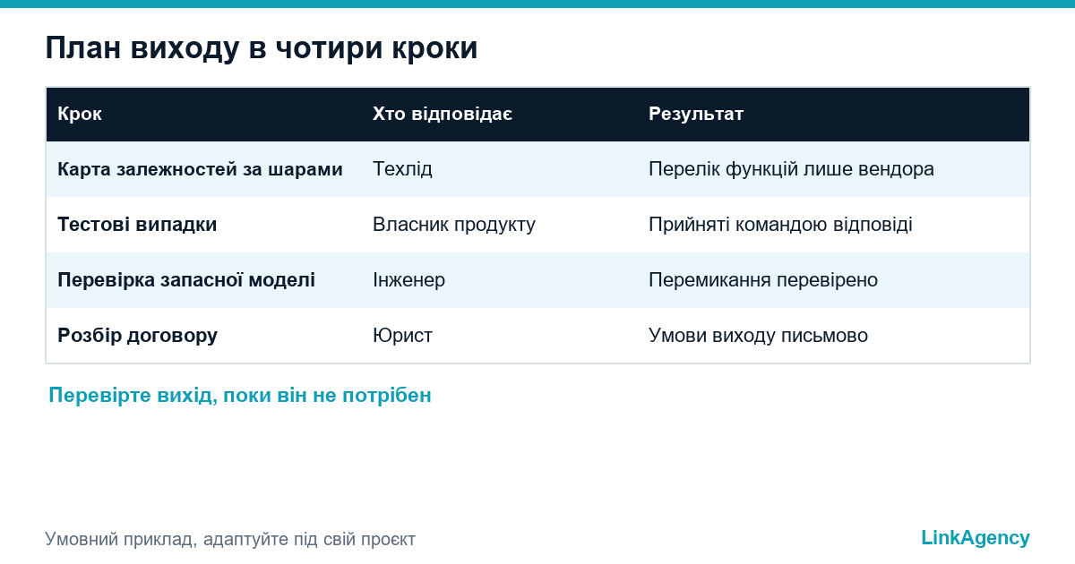 таблиця порівняння схем з одним провайдером, запасною моделлю та маршрутизацією для мультимодельної стратегії ШІ