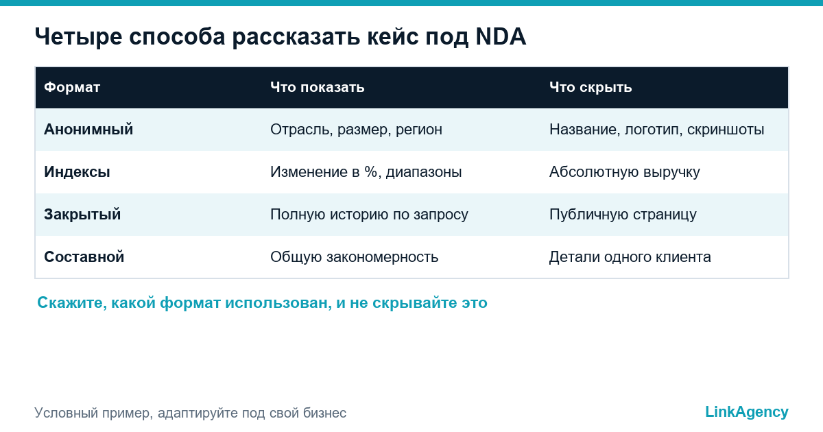 таблица форматов анонимного кейса с тем, что показать и что скрыть