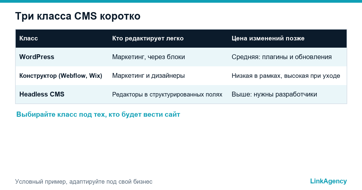 таблица классов платформ для выбора CMS для сайта
