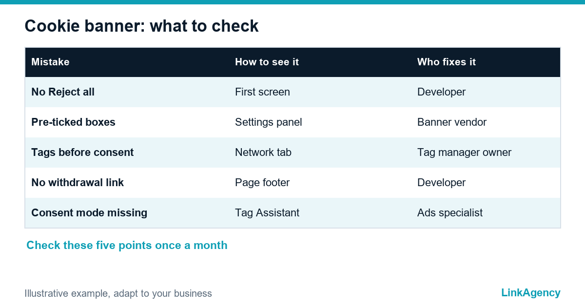 GDPR cookie banner mistake checklist for business owners
