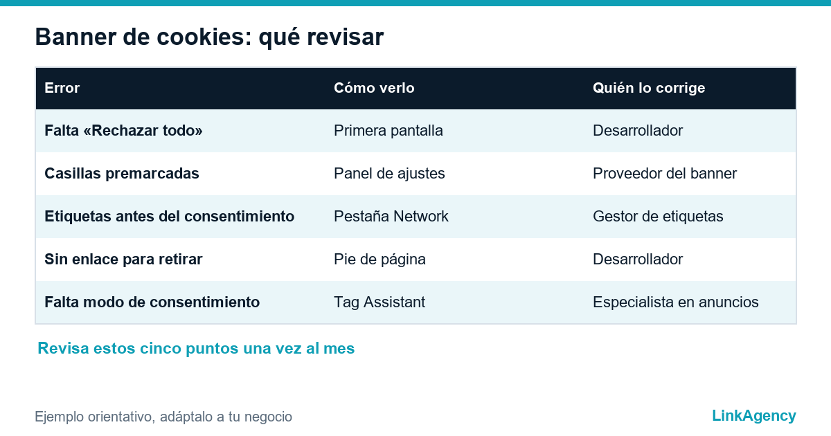 checklist de errores del aviso de cookies RGPD para empresas