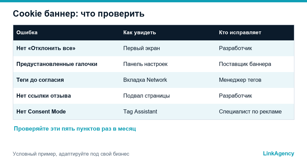 чек-лист ошибок cookie баннера по GDPR для владельца бизнеса