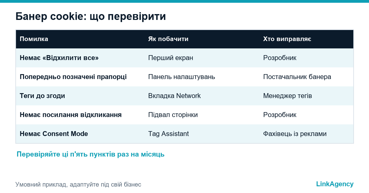 чек-лист помилок банера файлів cookie за GDPR для власника бізнесу