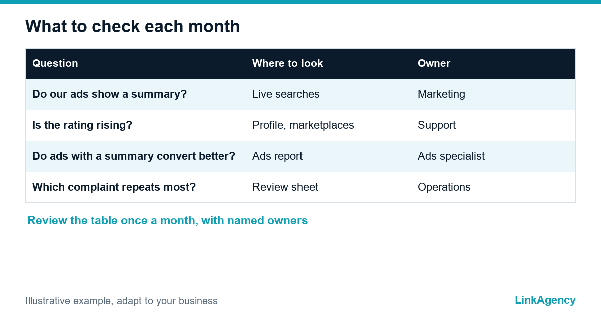 owner checklist for reviews in Google Ads