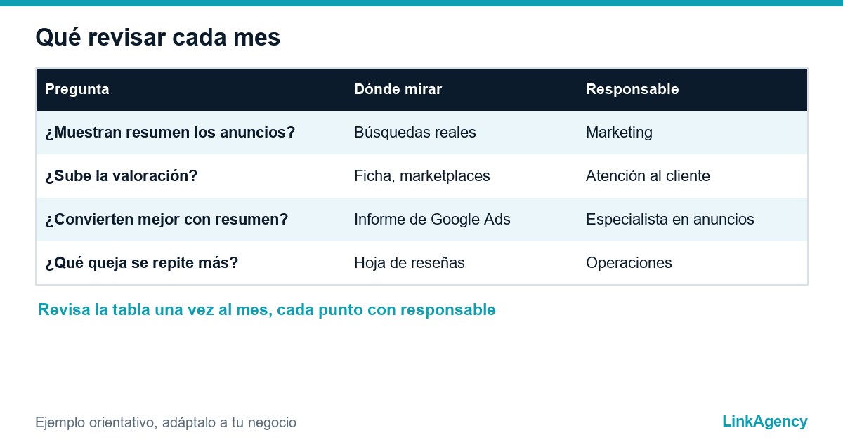 checklist de reseñas en Google Ads para la empresa