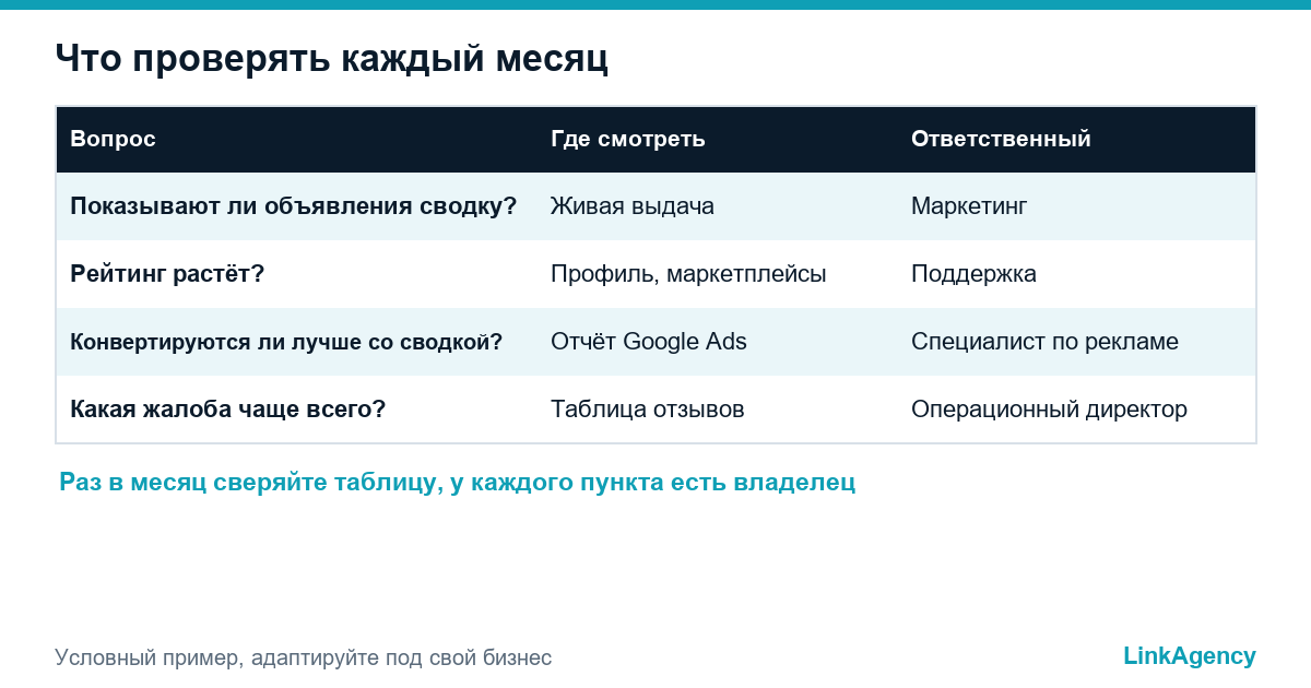 чек-лист владельца по отзывам в Google Ads