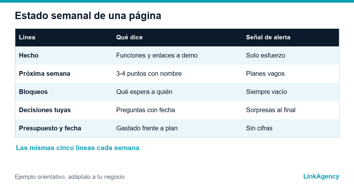 lista de control del propietario para el outsourcing de software