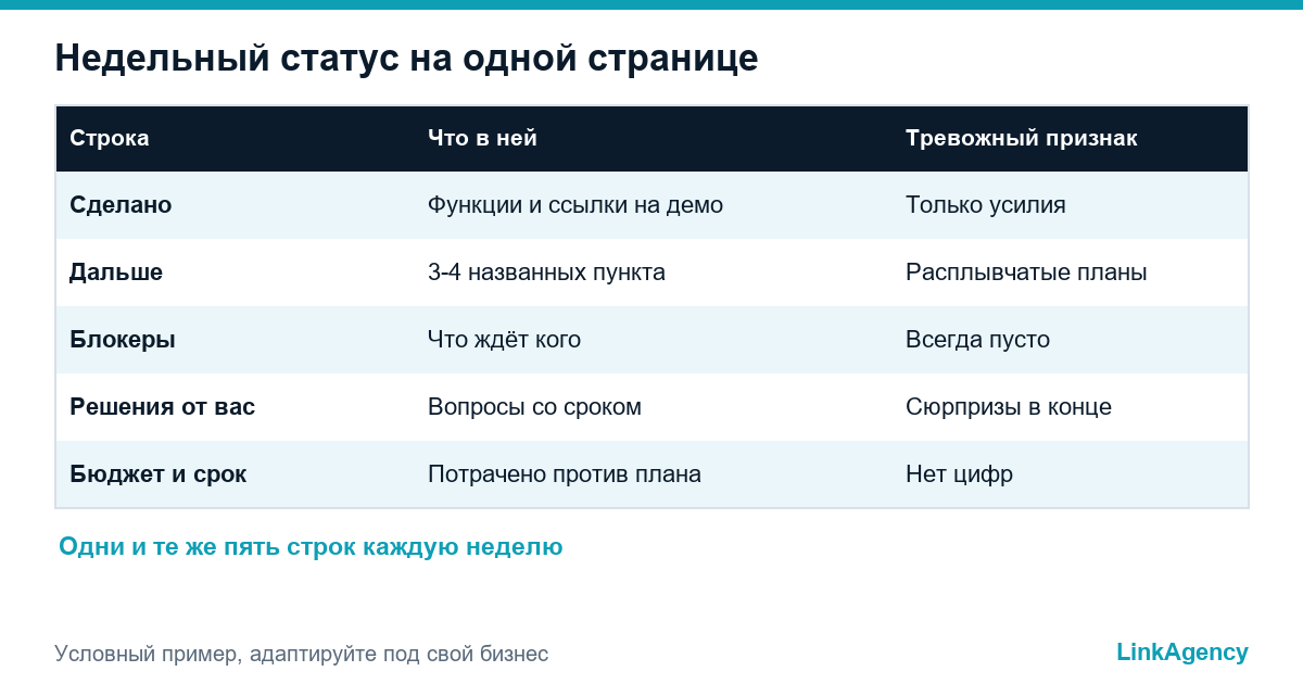 чек-лист владельца по управлению аутсорсингом разработки