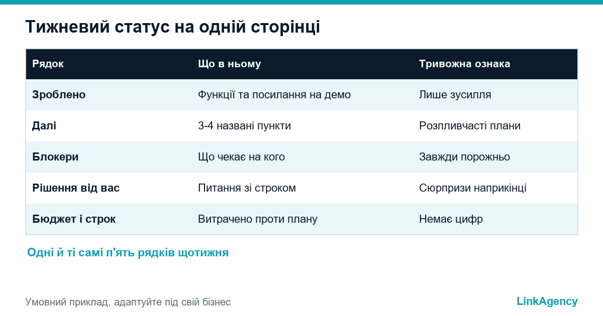 чек-лист власника щодо керування ІТ аутсорсингом розробки