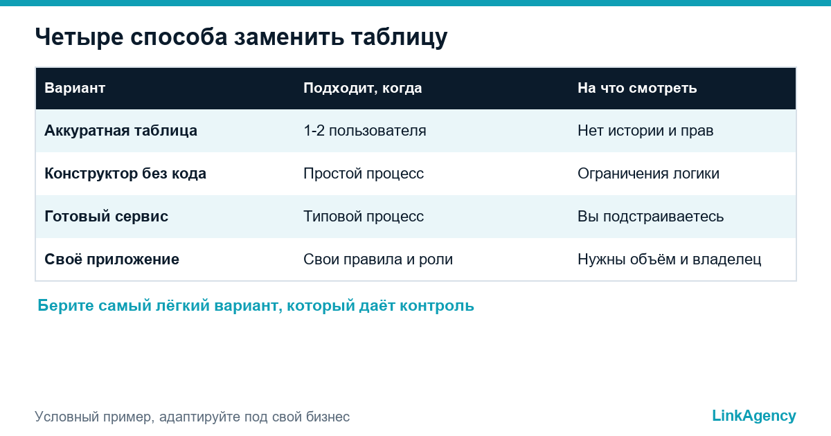 сравнение способов заменить Excel собственным веб-приложением