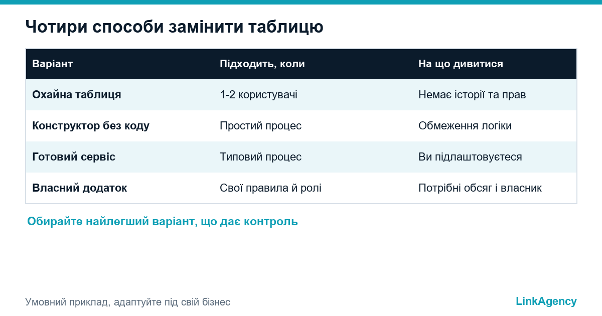 порівняння способів замінити таблиці Excel власним вебдодатком
