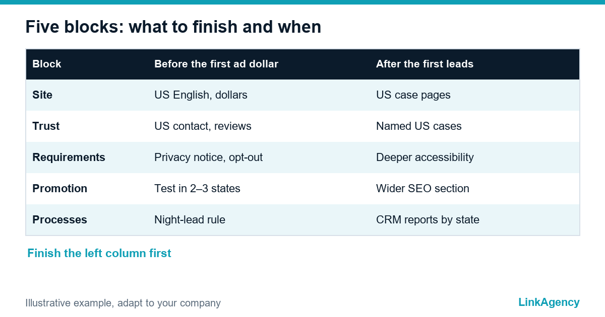 digital checklist for US market entry