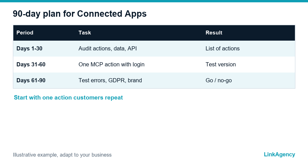 90-day plan to prepare a business for Google Connected Apps