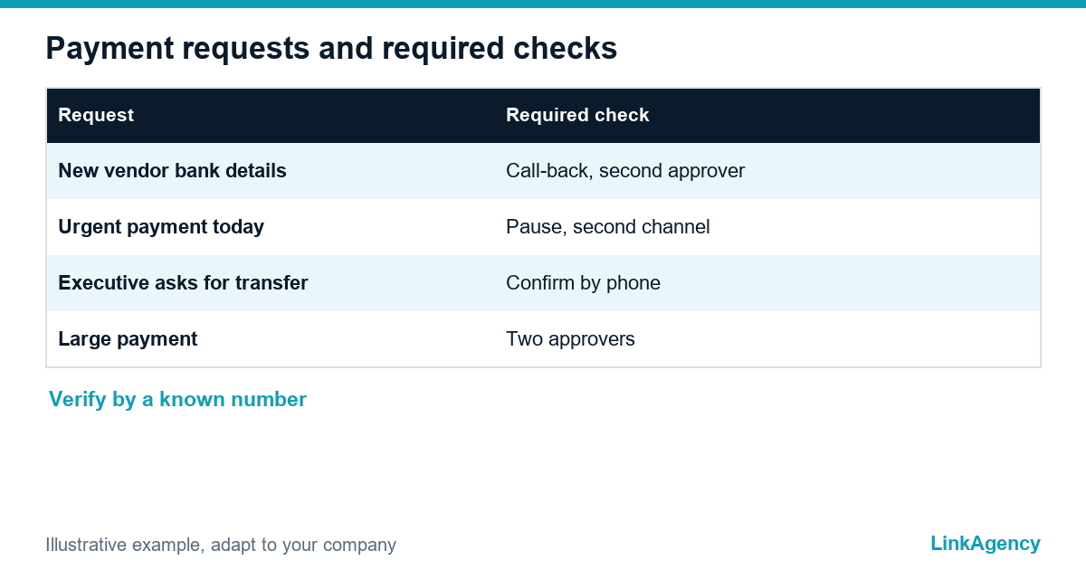 payment verification rules against fake invoice emails