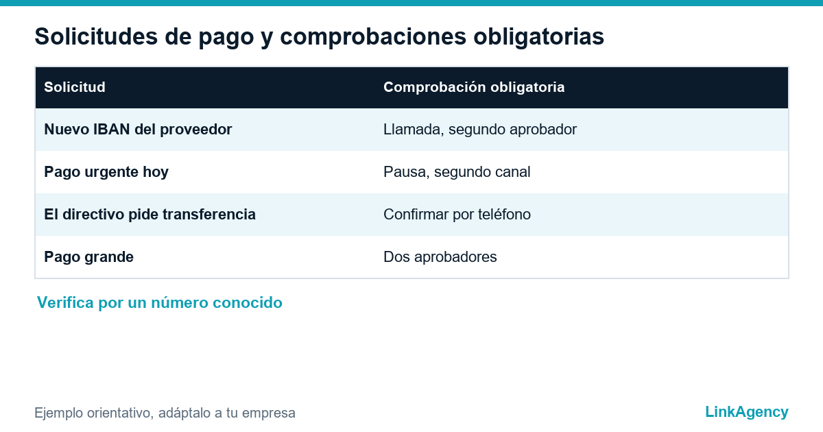 reglas de pago contra facturas falsas por correo