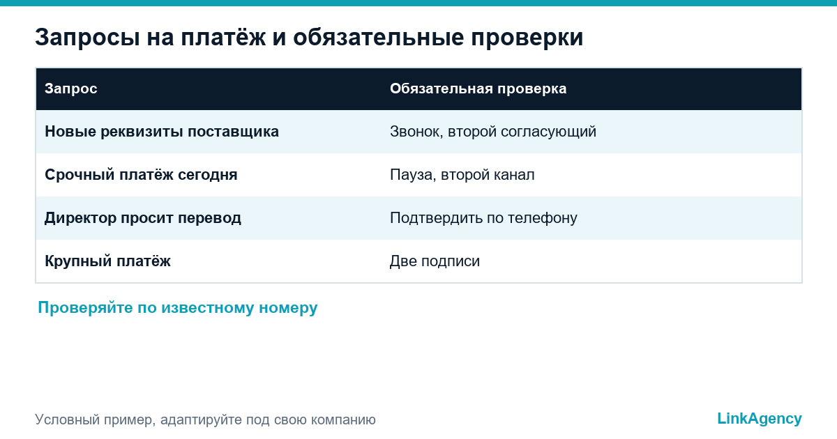 правила оплаты против поддельного счёта