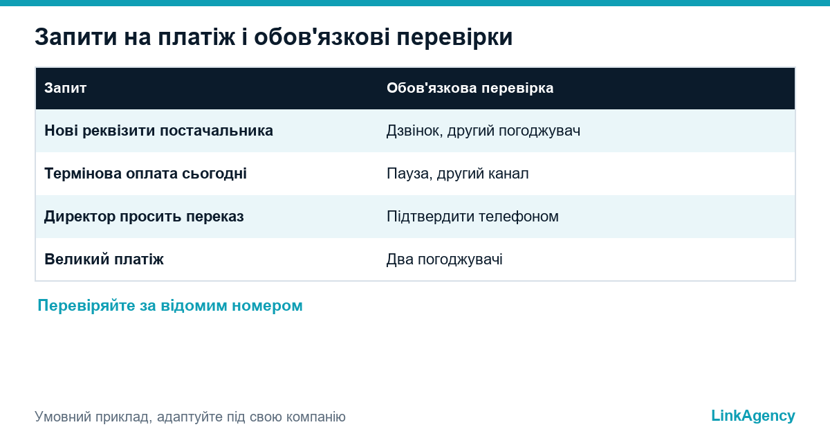 правила оплати проти підробленого рахунку